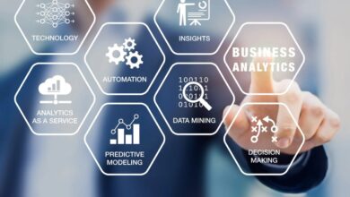 b2b data analytics