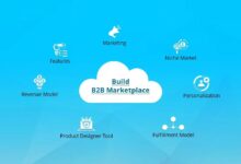 b2b marketplace