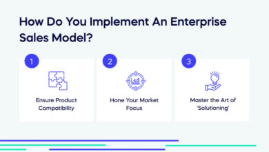 enterprise sales