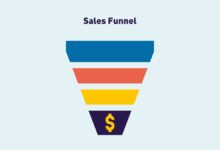 Sales Funnel